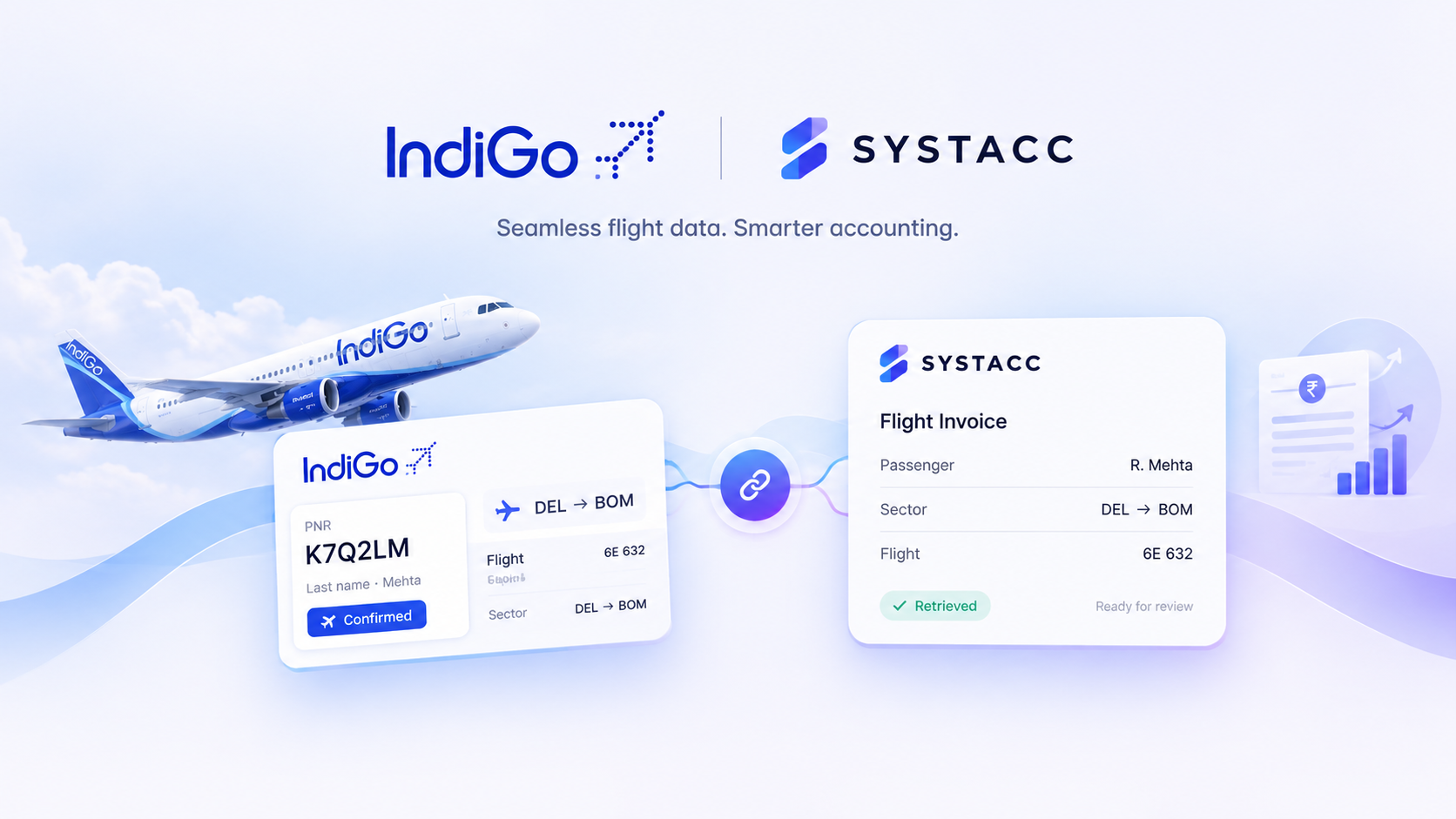 Indigo and systacc integration