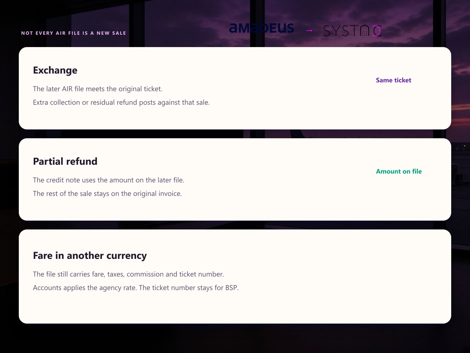 Amadeus to SYSTACC edge cases: an exchange on the same ticket, a partial refund for the amount on the later file, and a fare in another currency.