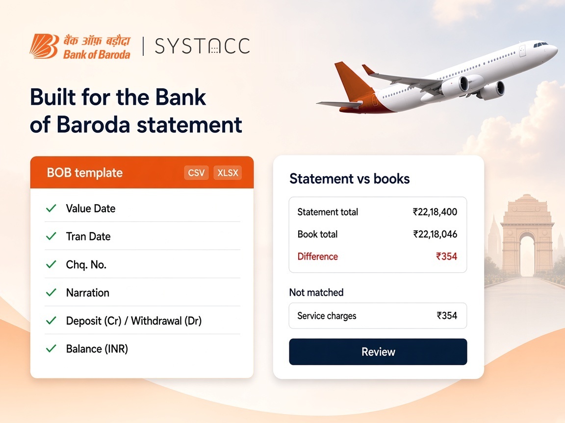 The Bank of Baroda statement template in SYSTACC with the columns it reads, next to a statement versus books card showing a difference from service charges not yet in the books