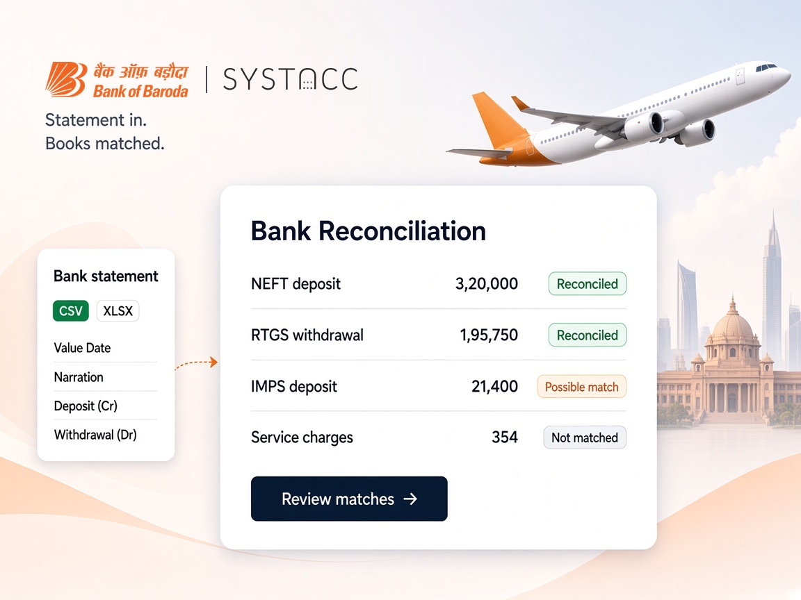 Bank of Baroda and SYSTACC logos above a bank reconciliation card showing NEFT and IMPS deposits, an RTGS withdrawal and service charges marked Reconciled, Possible match and Not matched