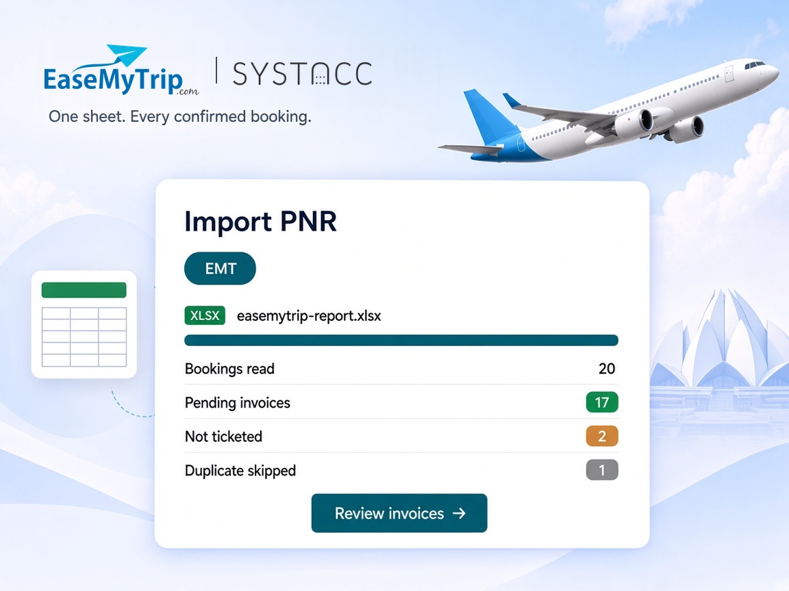 SYSTACC Import PNR screen with the EMT option, showing 20 bookings read, 17 pending invoices, 2 not ticketed and 1 duplicate skipped