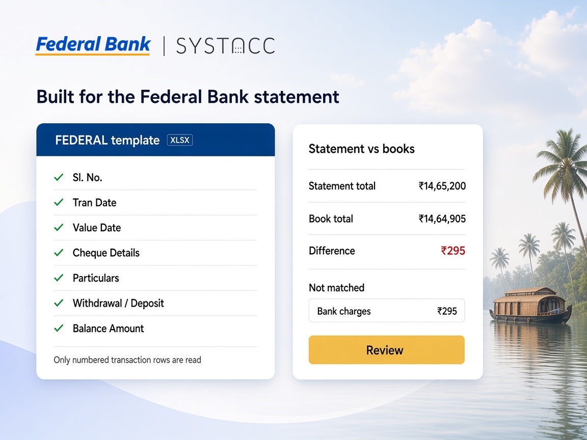 The Federal Bank statement template in SYSTACC with the columns it reads, next to a statement versus books card showing a difference from bank charges not yet in the books