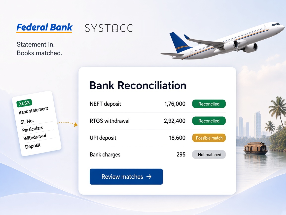 Federal Bank and SYSTACC logos above a bank reconciliation card showing NEFT and UPI deposits, an RTGS withdrawal and bank charges marked Reconciled, Possible match and Not matched