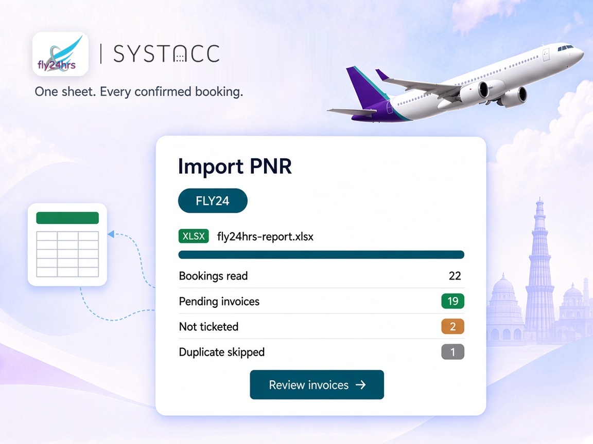 SYSTACC Import PNR screen with the FLY24 option, showing 22 bookings read, 19 pending invoices, 2 not ticketed and 1 duplicate skipped