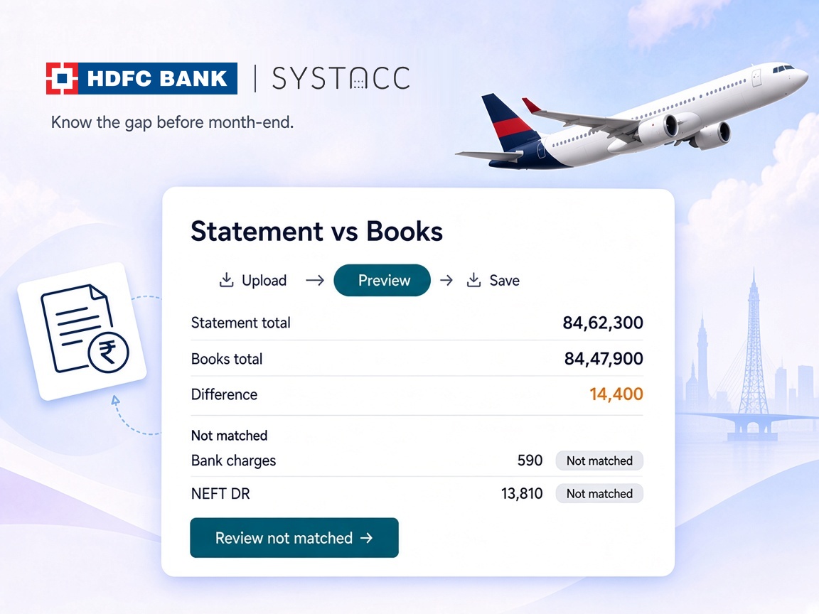SYSTACC statement versus books view for an HDFC statement, showing the statement total, books total, a 14,400 difference and the not matched lines behind it
