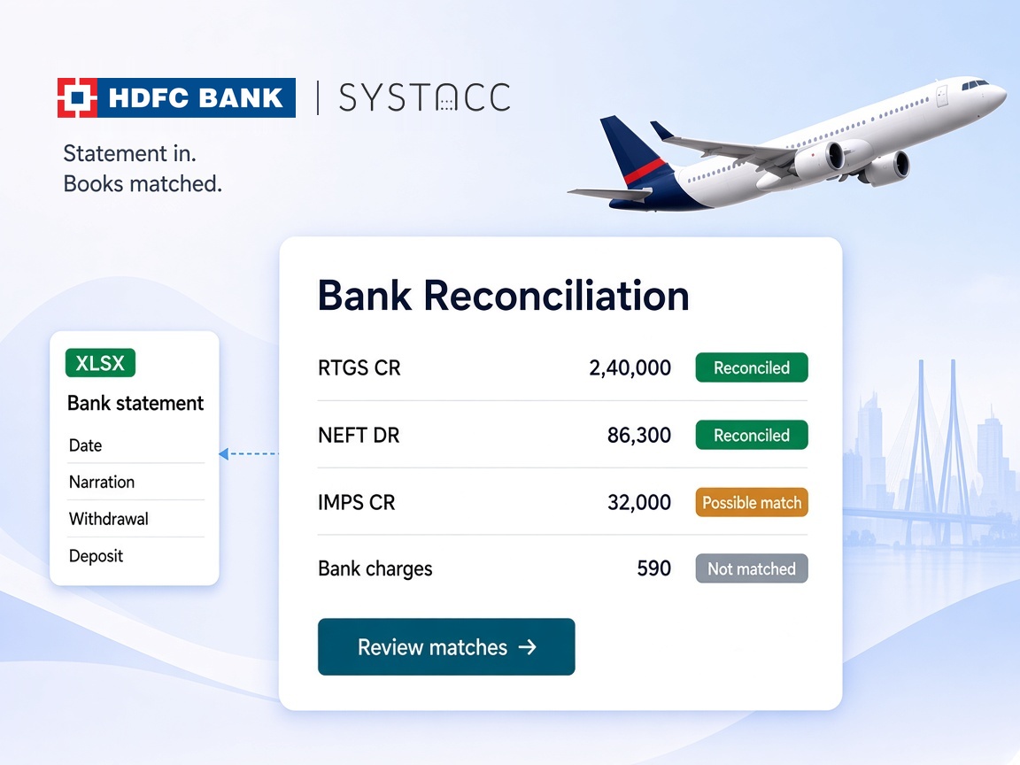 HDFC Bank and SYSTACC logos above a bank reconciliation card matching HDFC statement lines to the books, with reconciled, possible match and not matched statuses