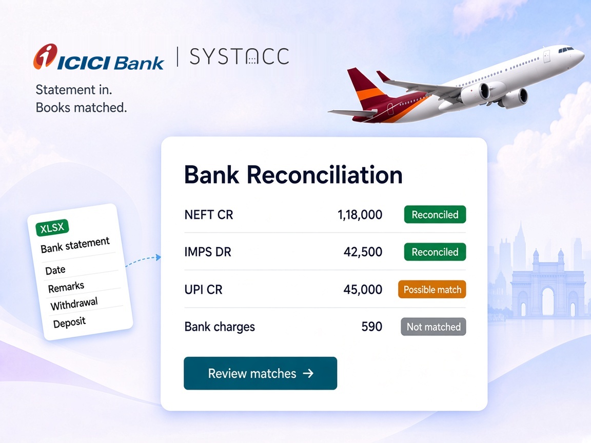 ICICI Bank and SYSTACC logos above a bank reconciliation card matching ICICI statement lines to the books, with reconciled, possible match and not matched statuses