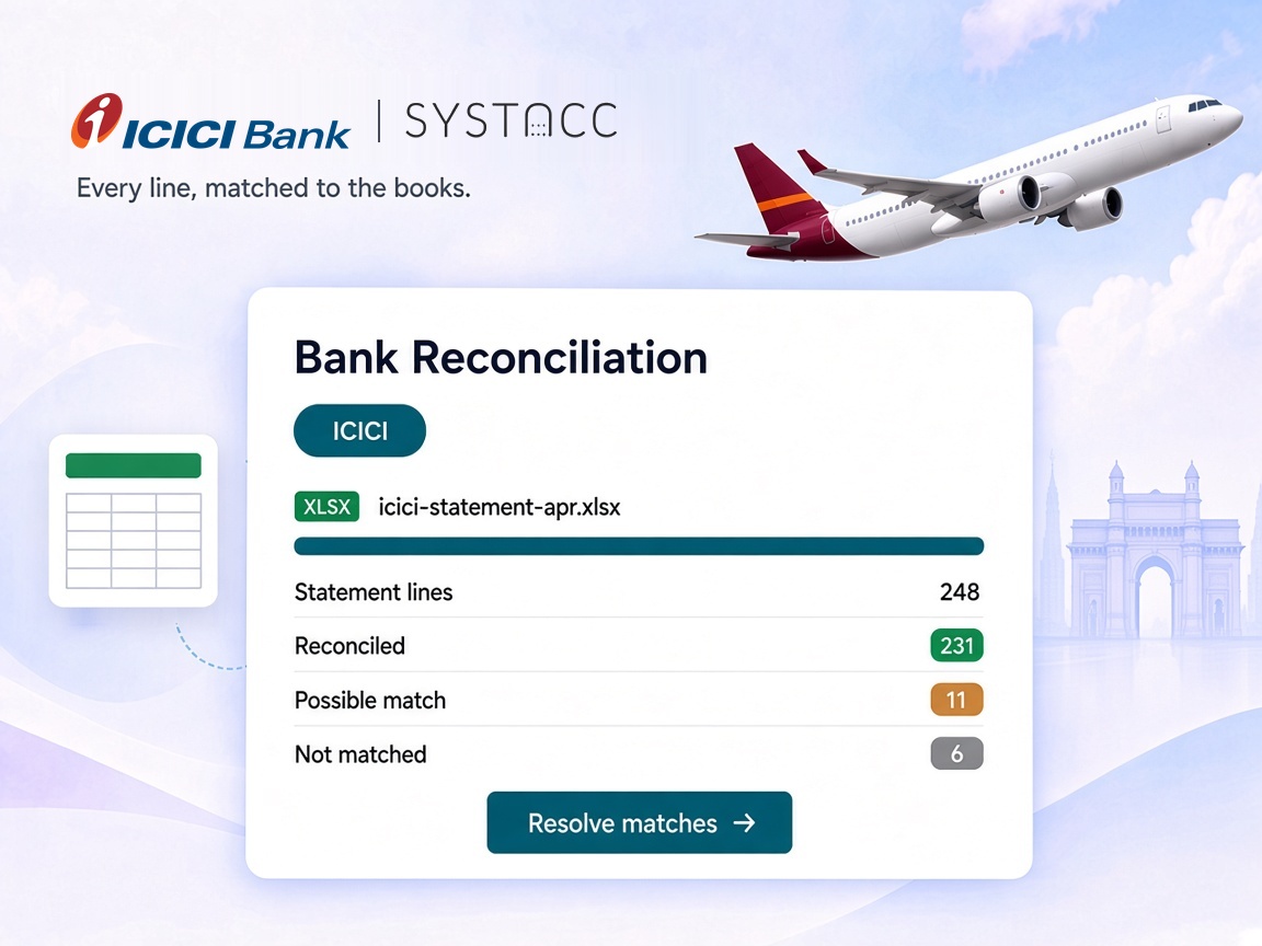 SYSTACC bank reconciliation summary for an ICICI statement: 248 lines, 231 reconciled, 11 possible matches and 6 not matched