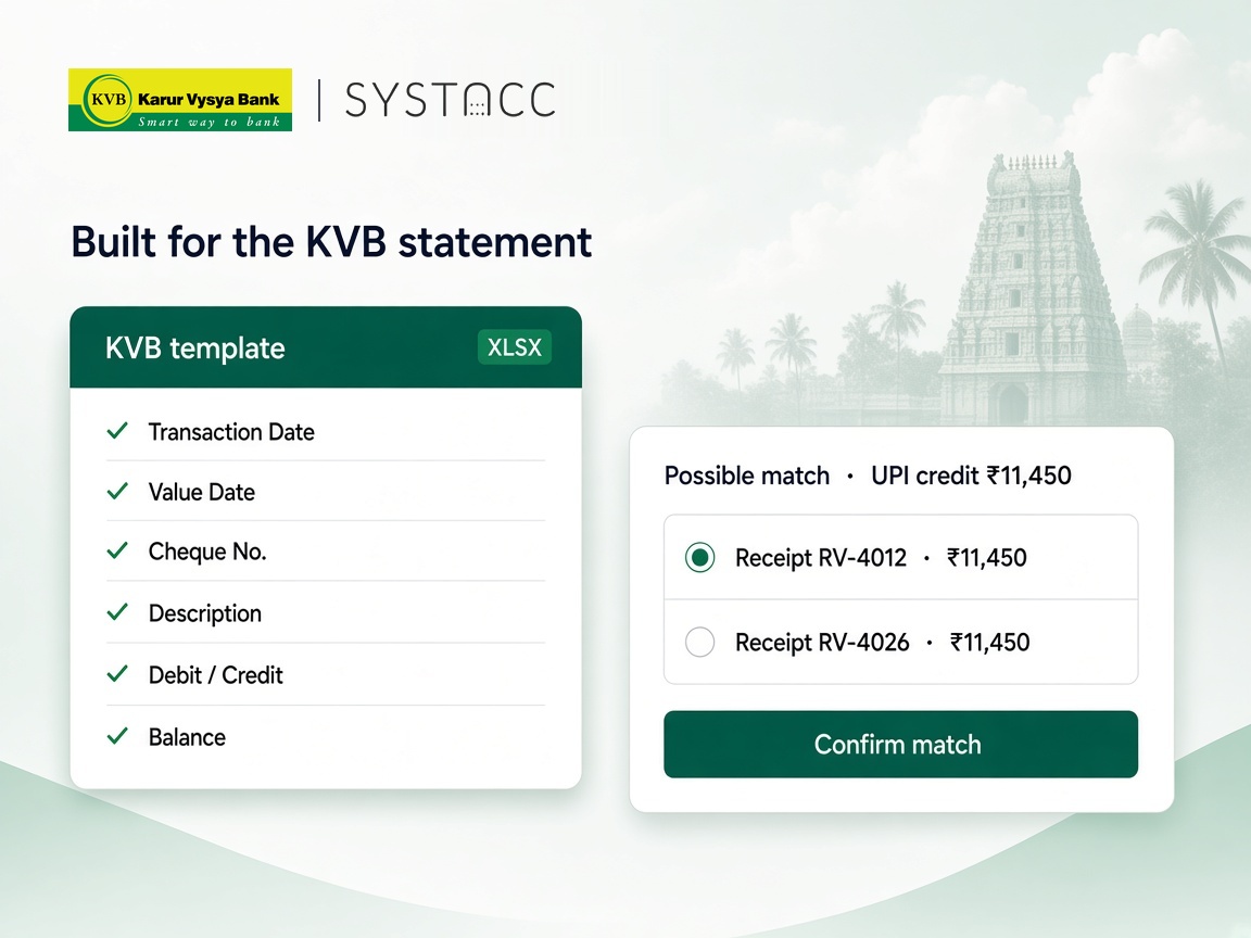 The KVB statement template in SYSTACC with the columns it reads, next to a possible match card offering two receipts for a UPI credit
