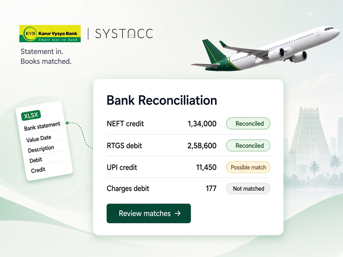Karur Vysya Bank and SYSTACC logos above a bank reconciliation card showing NEFT and UPI credits, an RTGS debit and charges marked Reconciled, Possible match and Not matched
