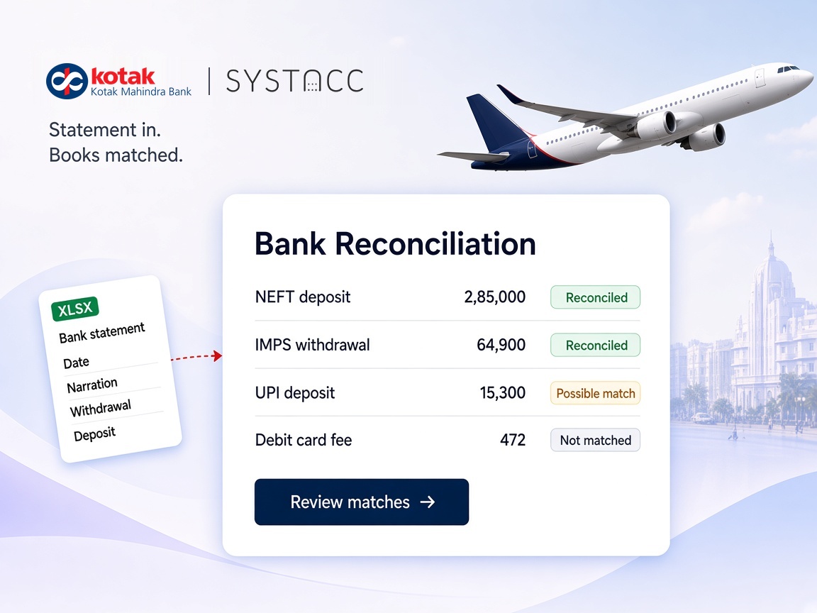 Kotak Mahindra Bank and SYSTACC logos above a bank reconciliation card showing NEFT and UPI deposits, an IMPS withdrawal and a debit card fee marked Reconciled, Possible match and Not matched