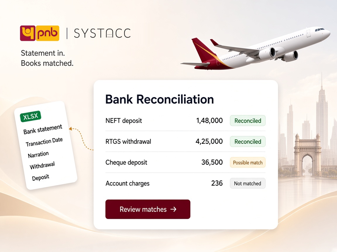 Punjab National Bank and SYSTACC logos above a bank reconciliation card showing NEFT and cheque deposits, an RTGS withdrawal and account charges marked Reconciled, Possible match and Not matched