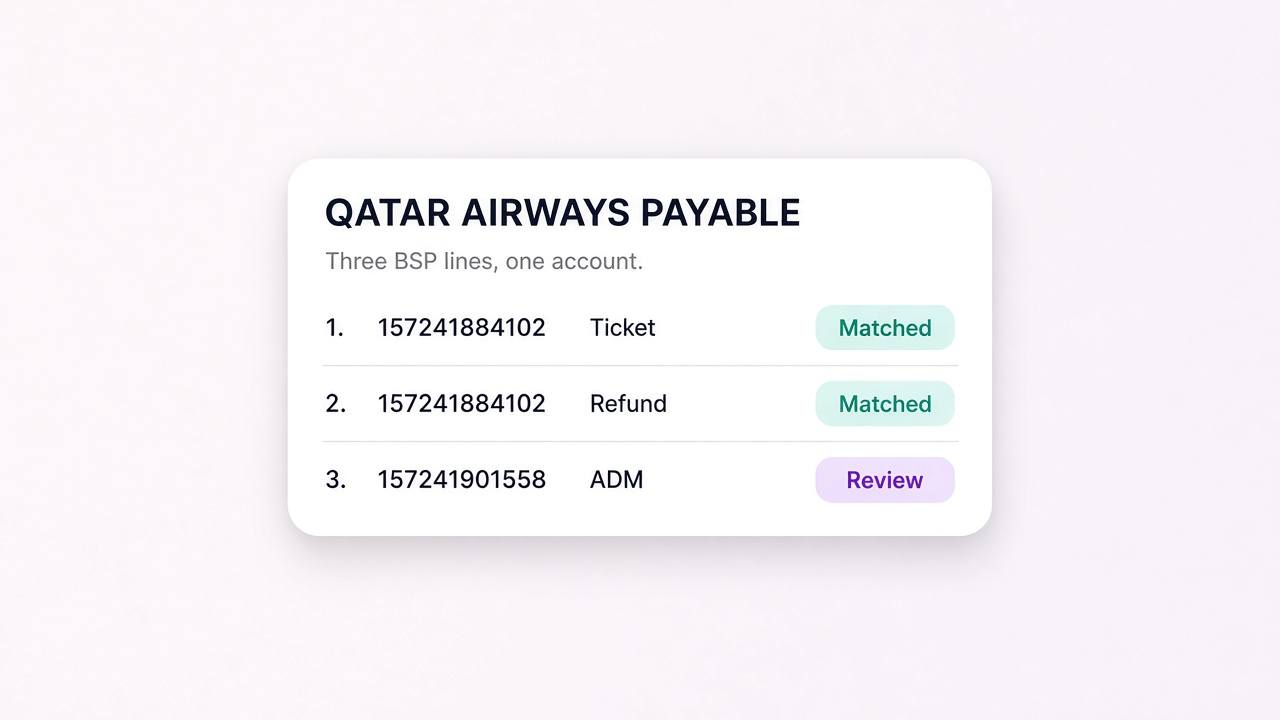 Qatar Airways payable with a matched ticket, a matched refund, and an ADM marked for review