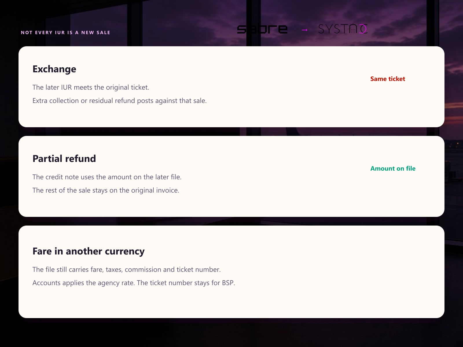Sabre to SYSTACC edge cases: an exchange on the same ticket, a partial refund for the amount on the later IUR, and a fare in another currency.