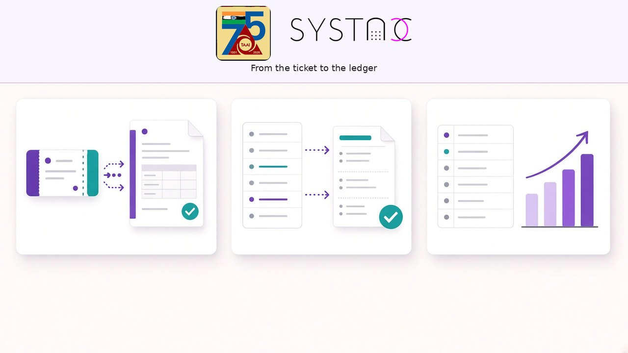 TAAI and SYSTACC logos above three cards showing a ticket becoming an invoice, a statement matching a receipt, and a ledger chart.