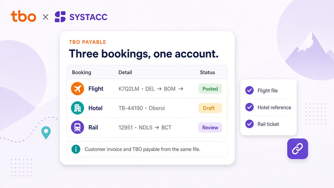 TBO payable with a flight posted, a hotel draft, and a rail booking marked for review